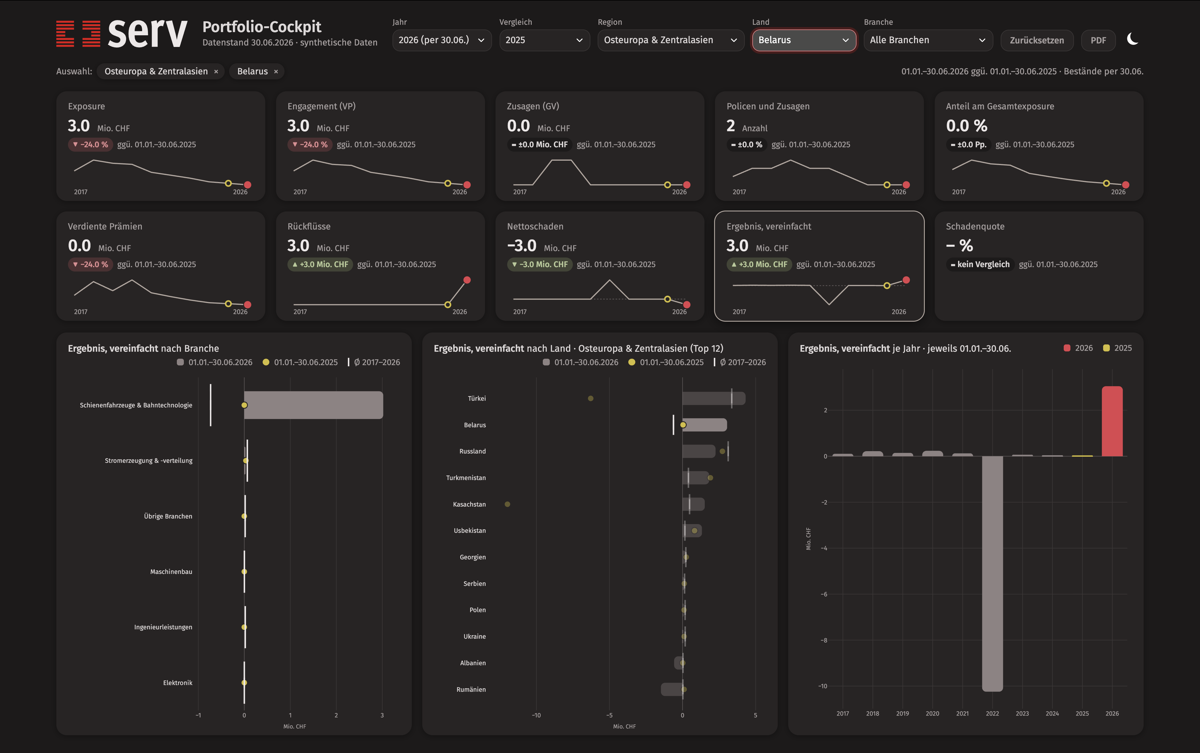 Dark mode, Belarus selected
