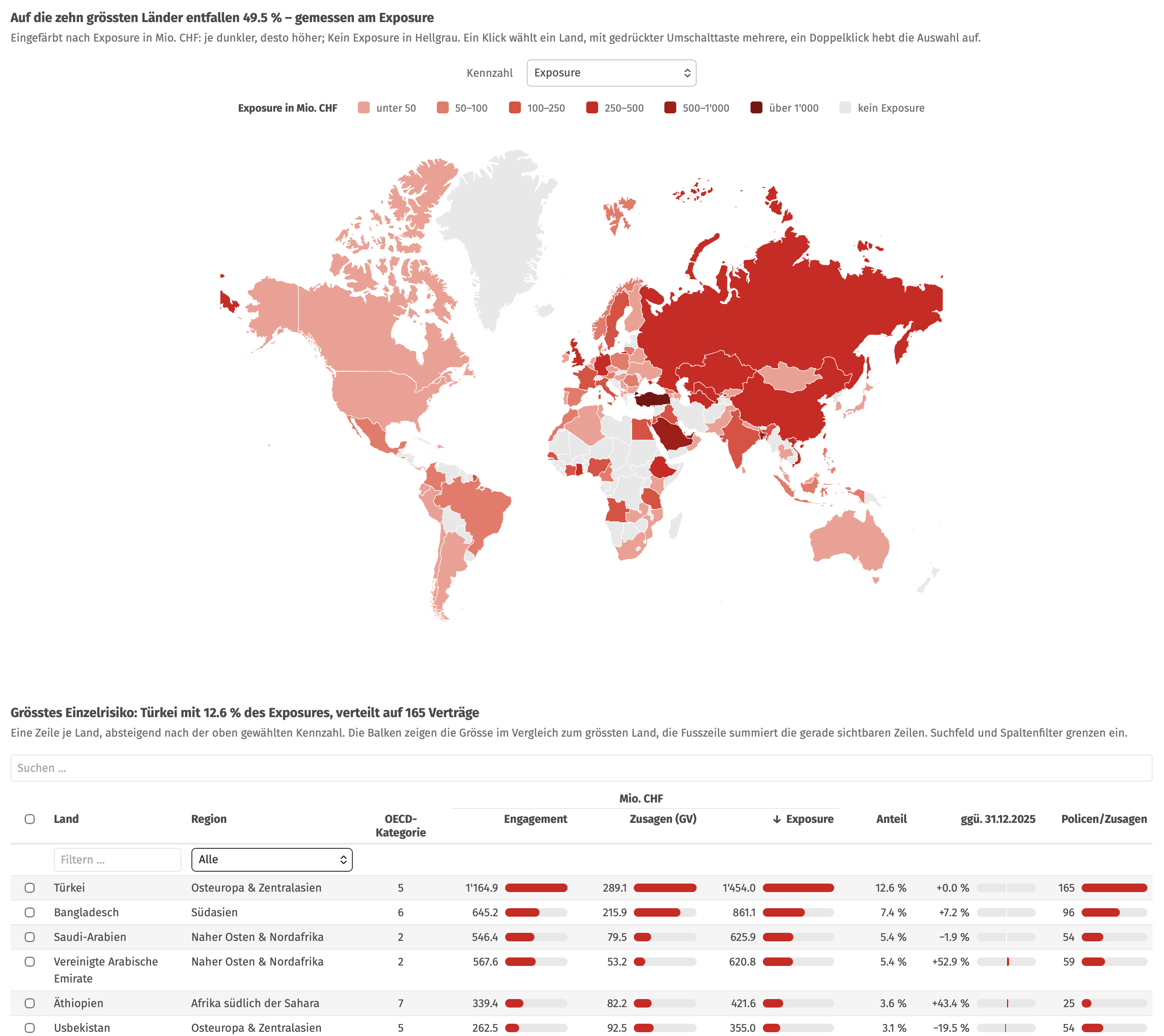 html_report_world_map_table_default.png