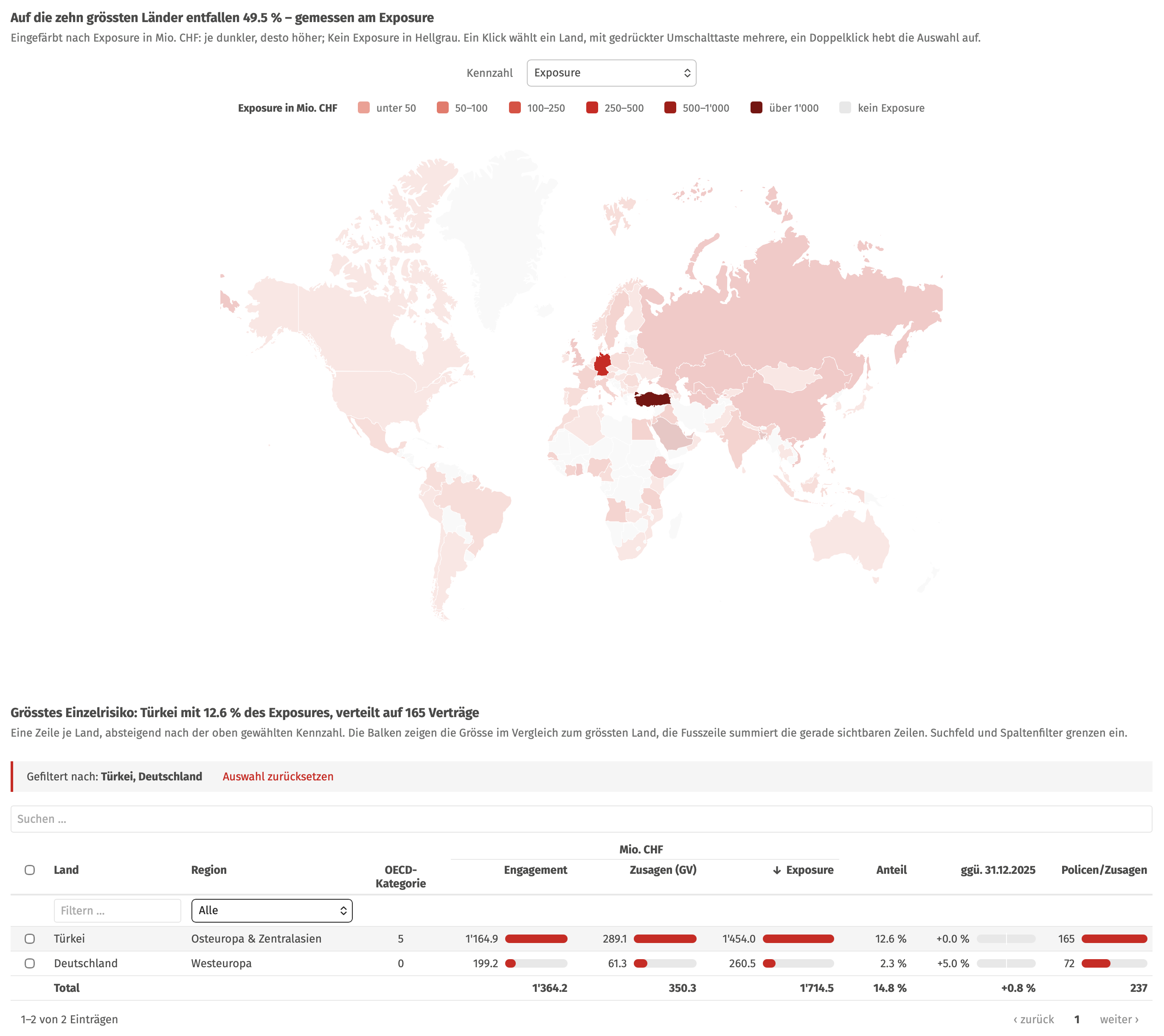 html_report_world_map_table_filtered.png