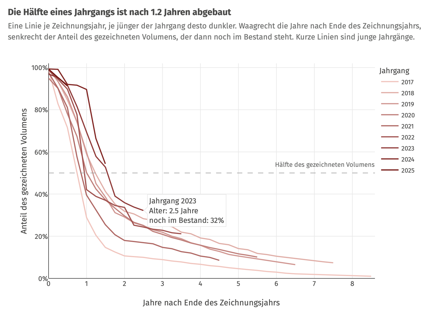 html_reporting_cohort_figure.png